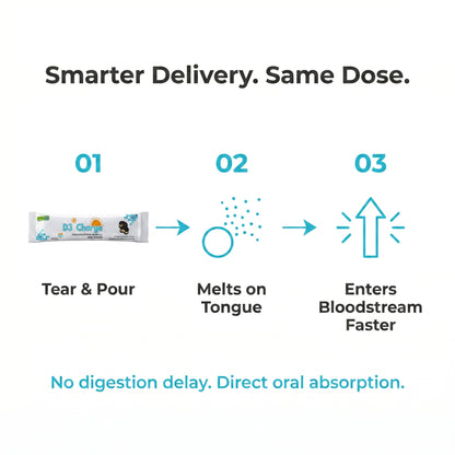 D3 Charge Vitamin D3 60,000 I.U. | Mouth-Melting Oral Powder 12 Sachet | Cream & Cookies | 3 Month Pack