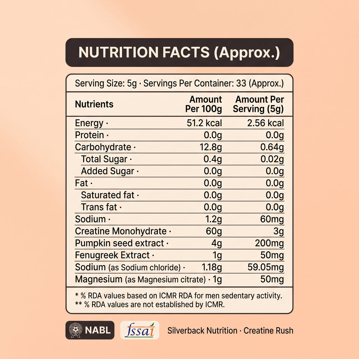 Nutrition Facts