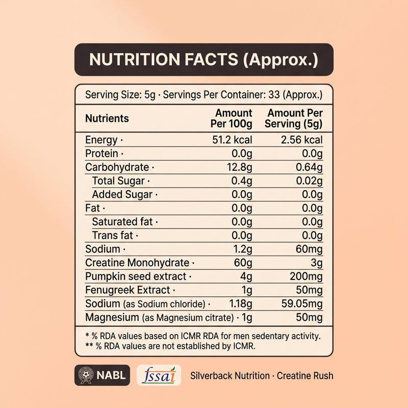Nutrition Facts