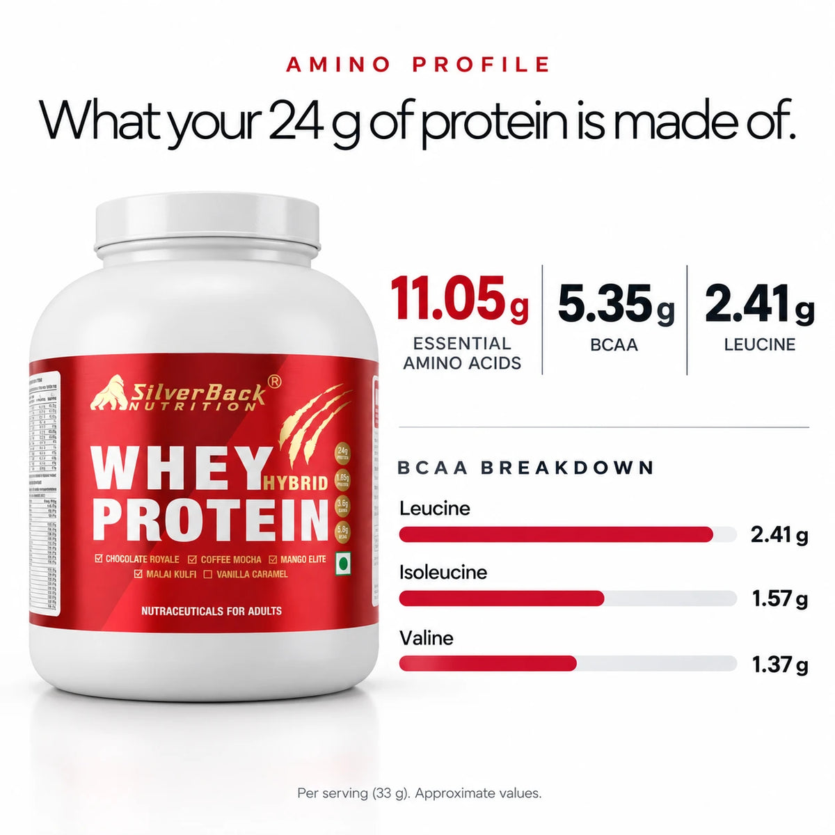 SilverBack Whey Protein Hybrid - amino profile and BCAA breakdown
