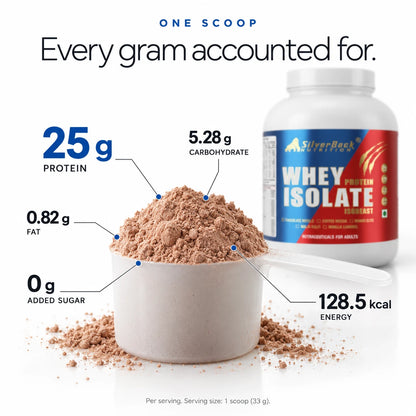 SilverBack Whey Protein Isolate - one scoop: 25 g protein, 0 g added sugar
