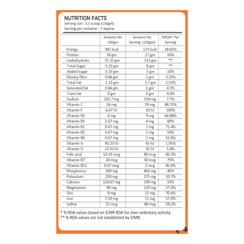 Nutrition Facts