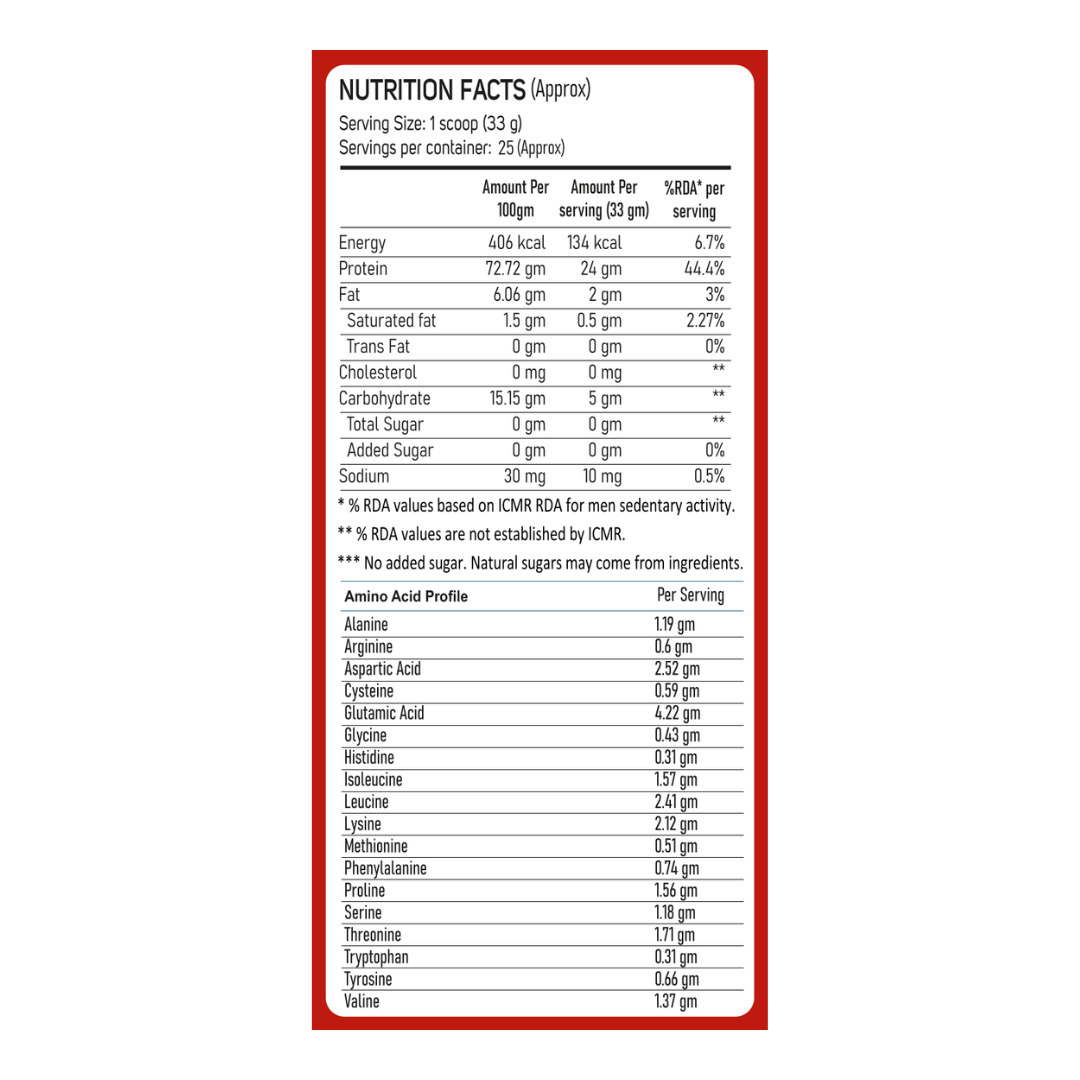 SilverBack Nutrition Whey Hybrid Protein 24 G Protein | easy on Gut | No Added Sugar