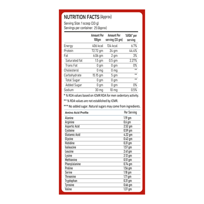 SilverBack Nutrition Whey Hybrid Protein 24 G Protein | easy on Gut | No Added Sugar