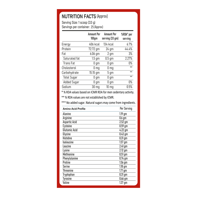 Nutrition Facts