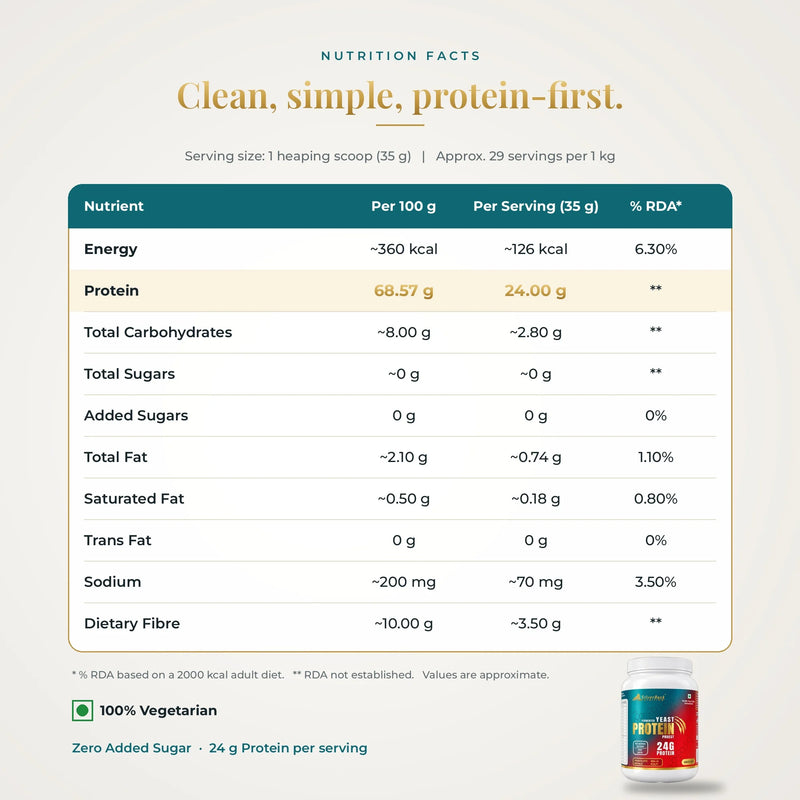 Nutrition Facts